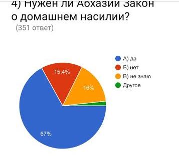 В борьбе с домашним насилием в Абхазии: перспектива закона